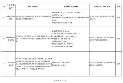 工信部發布《建材工業鼓勵推廣應用的技術和產品目錄（2023年本）》 引領產業邁向高端化、智能化、綠色化